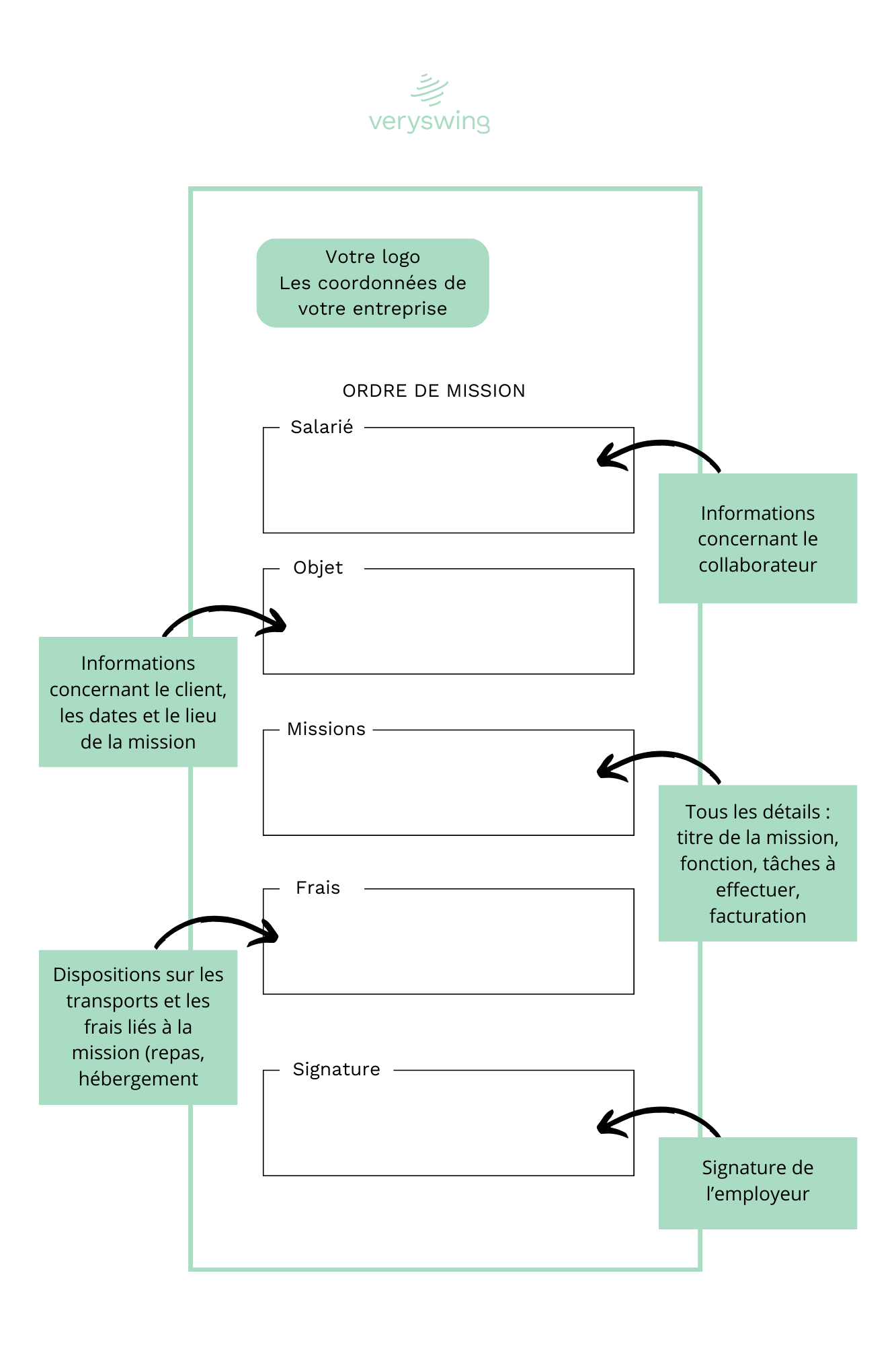 modèle ordre de mission pour cabinet de conseils et société de services