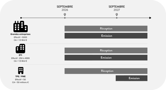 Calendrier facturation électronique