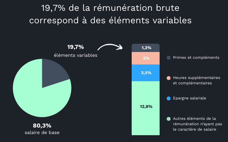 sirh gestion paie rh salaire variable