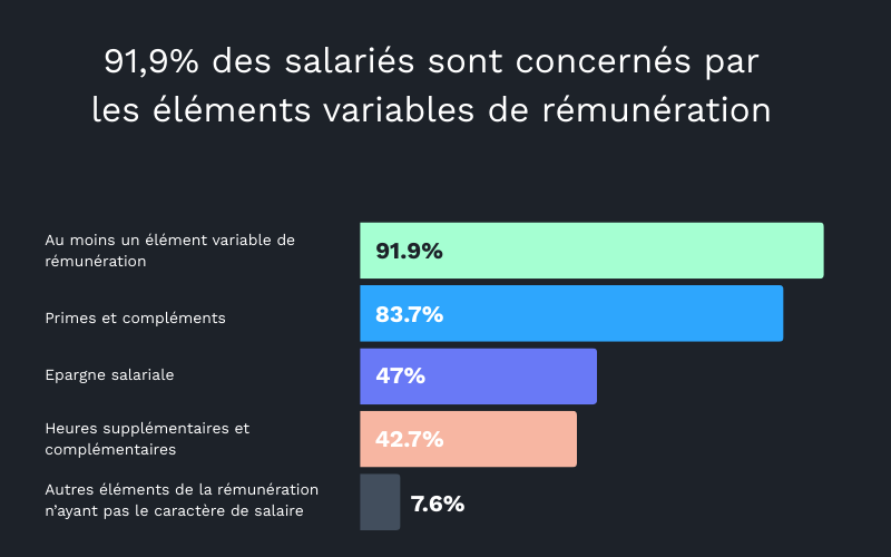 sirh gestion paie salaire variable prime epargne