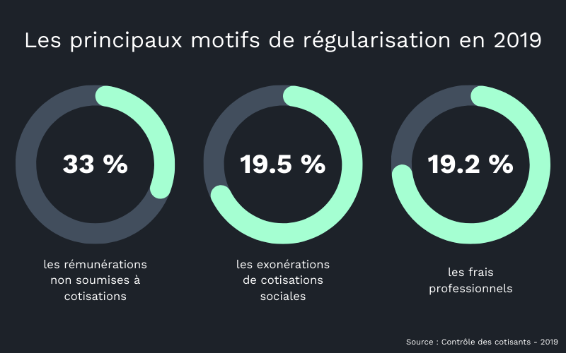 sirh gestion paie urssaf motif regularisation cotisations sociales
