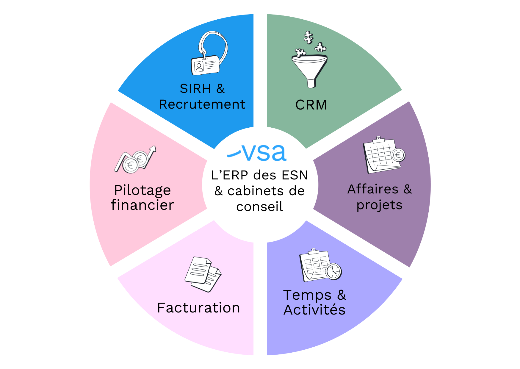 erp intégré