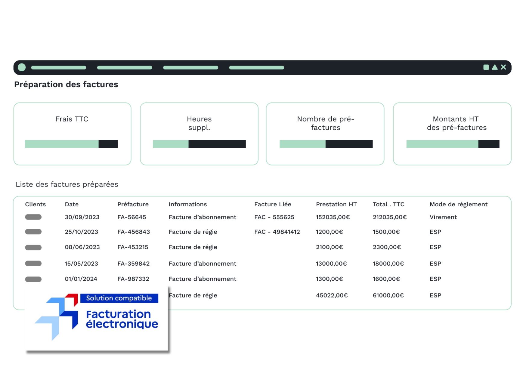 facturation électronique solution compatible